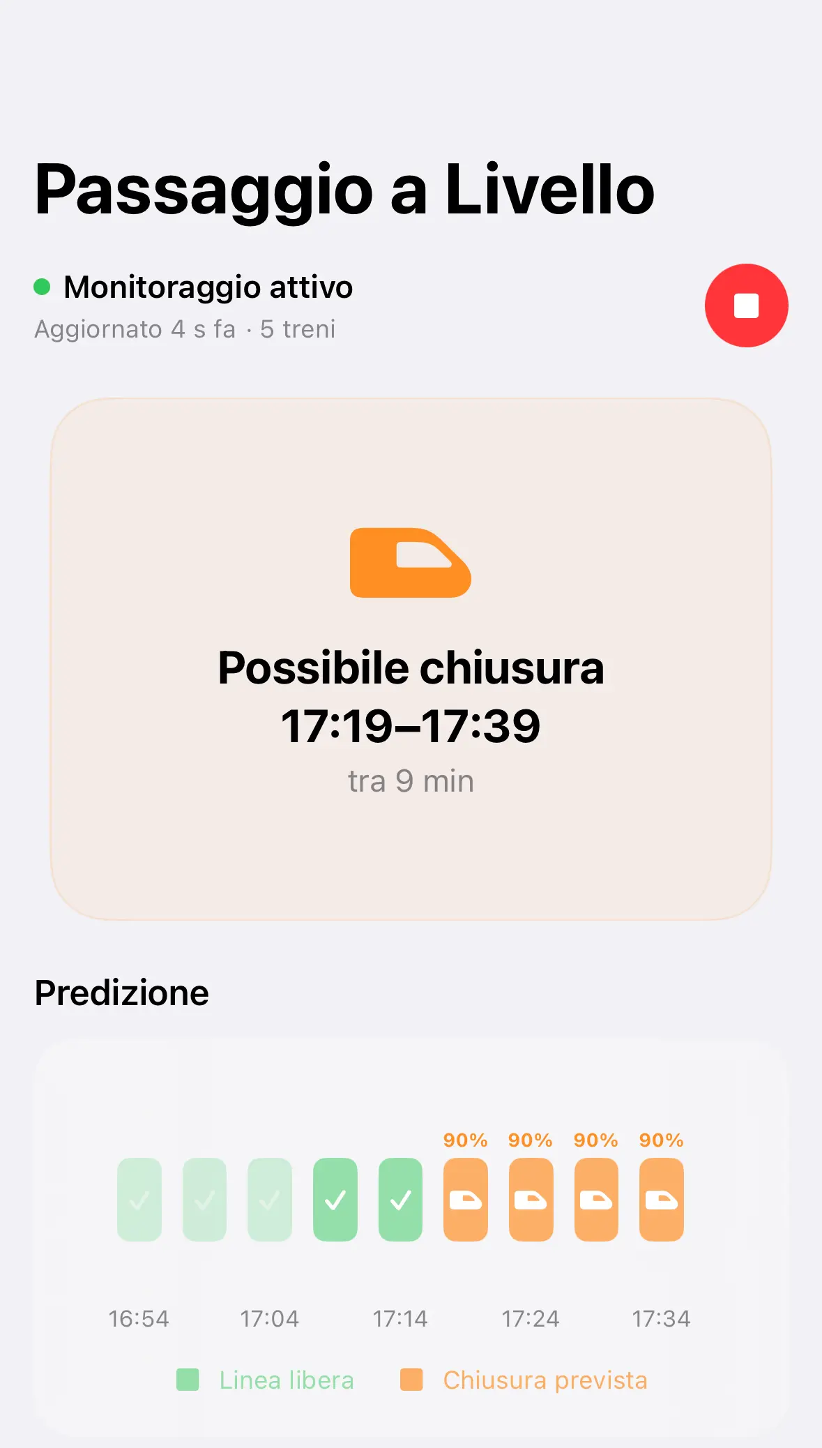 Card di sintesi con probabilità di chiusura